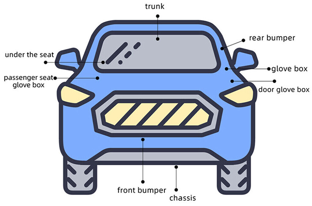 How to Find a GPS Tracker Hidden in Your Car