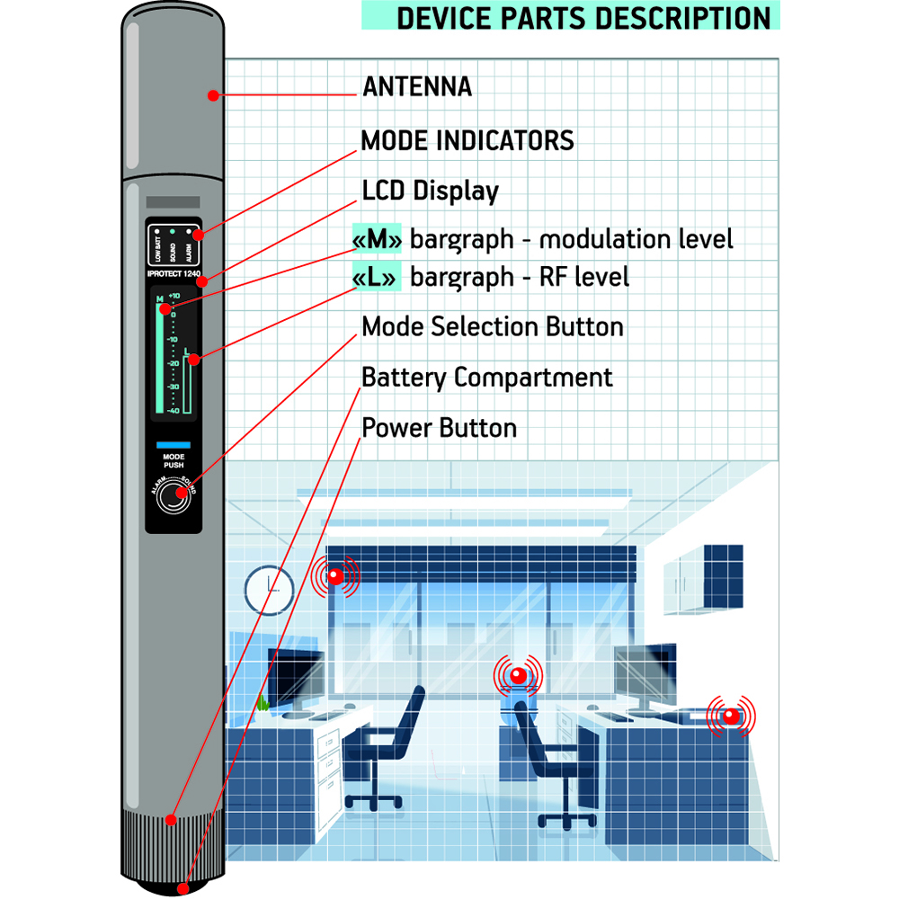 NEW: iProtect Microwave Millimeter-wave Detector