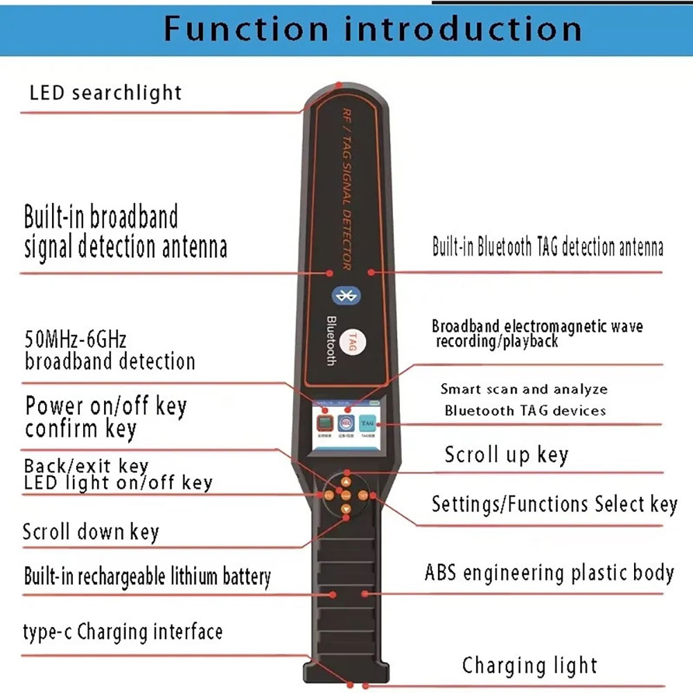 SpyFinder ProScan